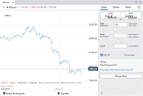cfd spread comparison.